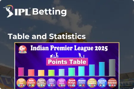 Tournament Table and Key Statistics IPL 2025